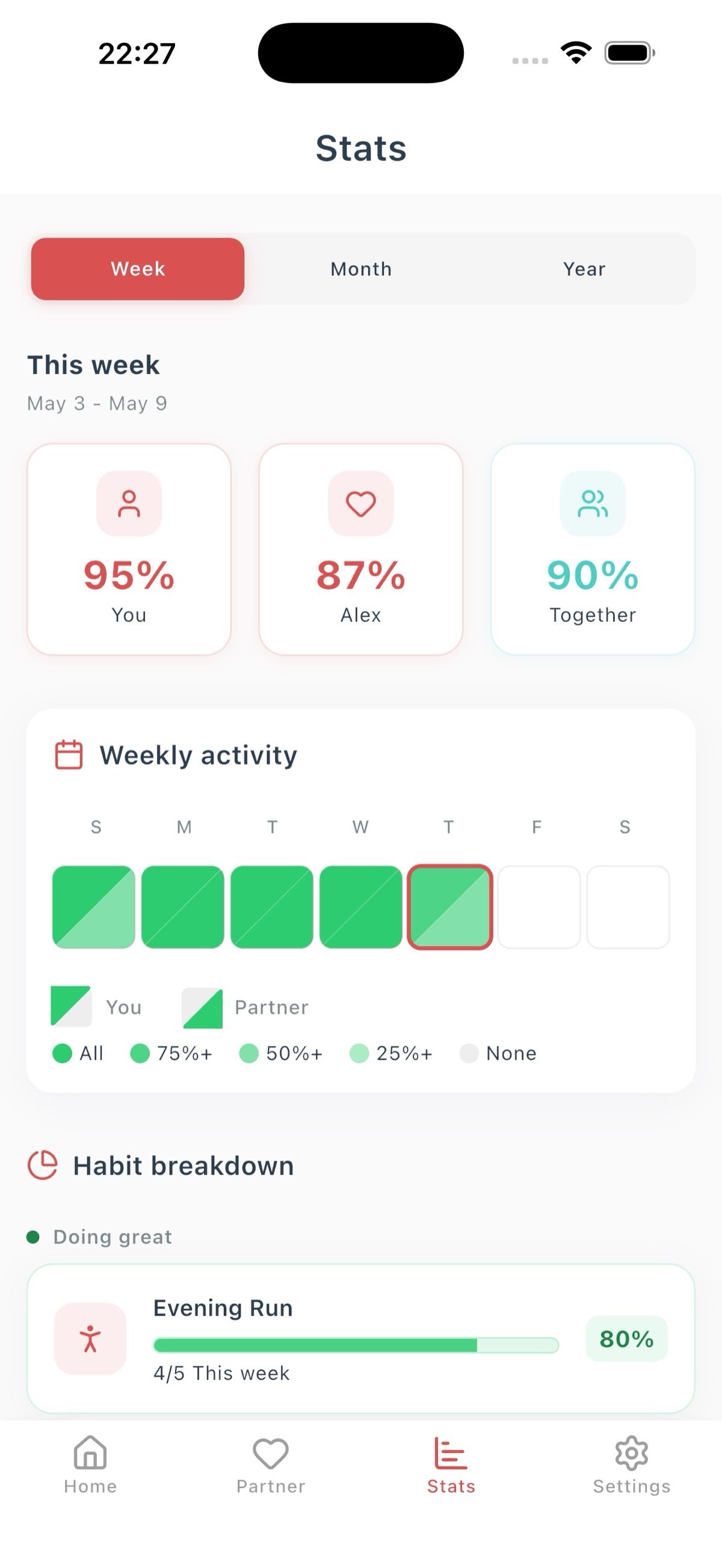 Better Us weekly activity heatmap and per-habit breakdown