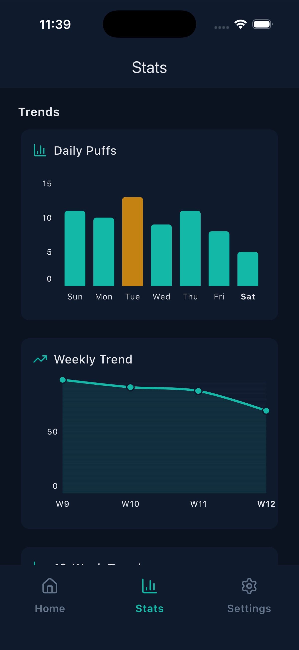 Less Puffs daily puff count chart and weekly trend line